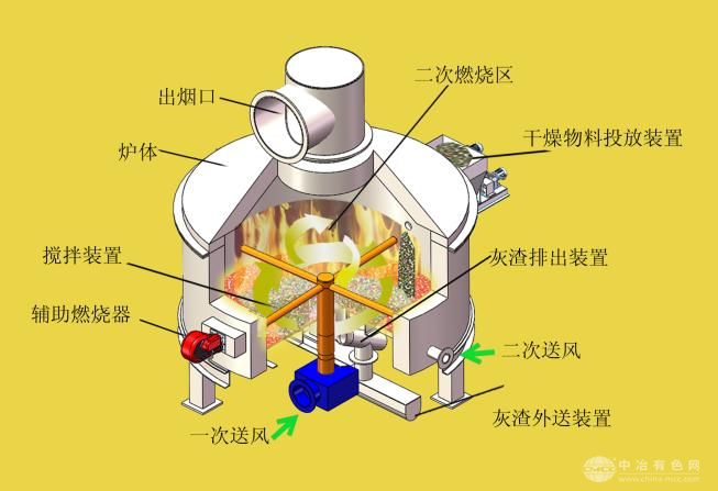 污泥立式清洁焚烧炉装置