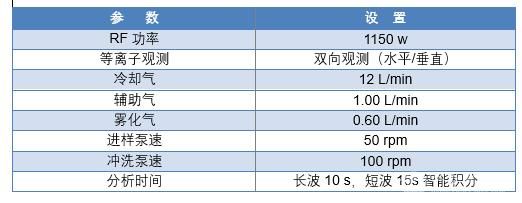电感耦合发射光谱仪