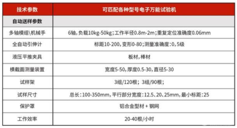 全自动电子拉力试验机