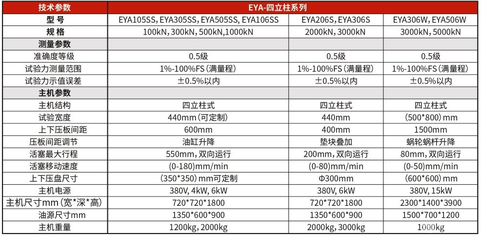 电液伺服压力试验机-四立柱式