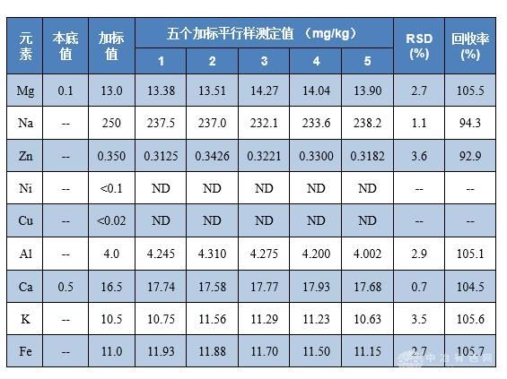 电感耦合发射光谱仪