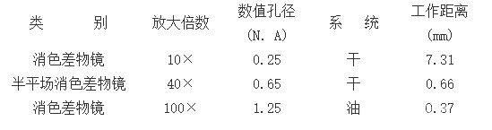 倒置金相测量显微镜