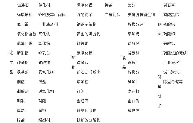 脱硫石膏真空过滤机