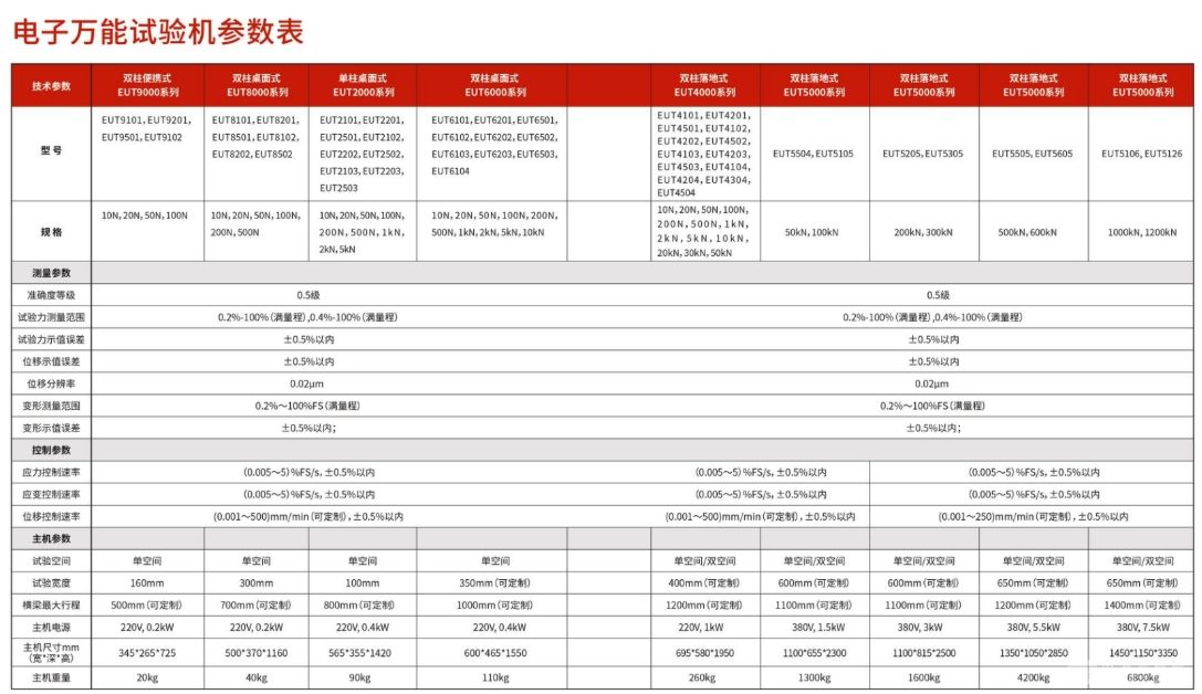 单柱式拉力试验机
