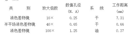 视频金相显微镜