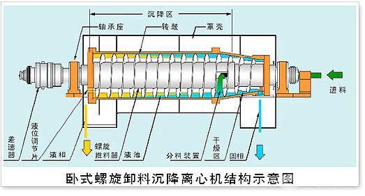 产品结构原理图