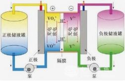 内江钒钛产业：老工业城市的绿色崛起之路