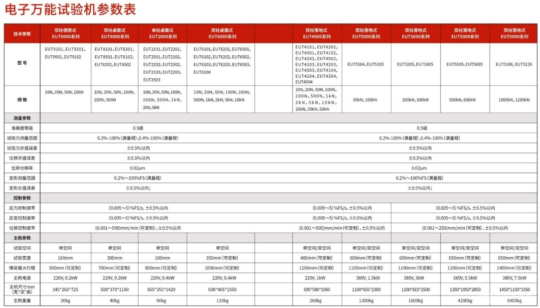 双柱桌面式电子万能试验机