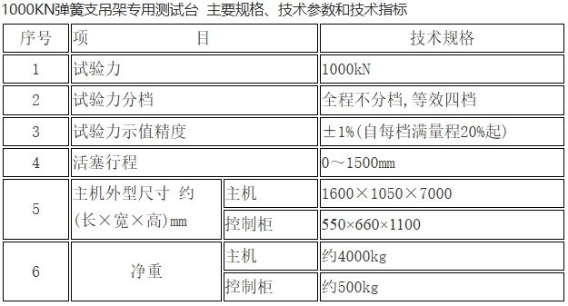 1000KN弹簧支吊架专用测试台