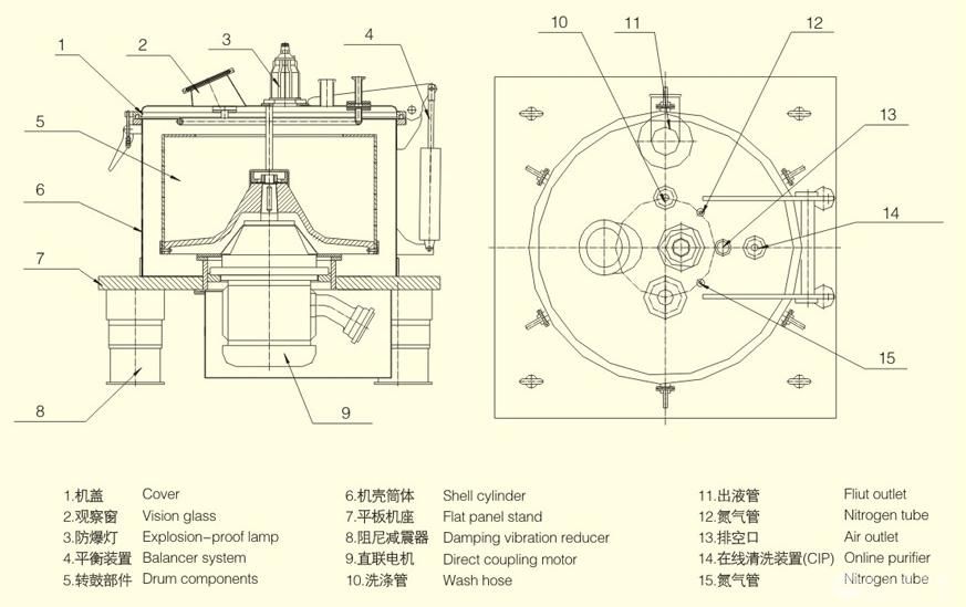 直联平板式上部卸料离心机