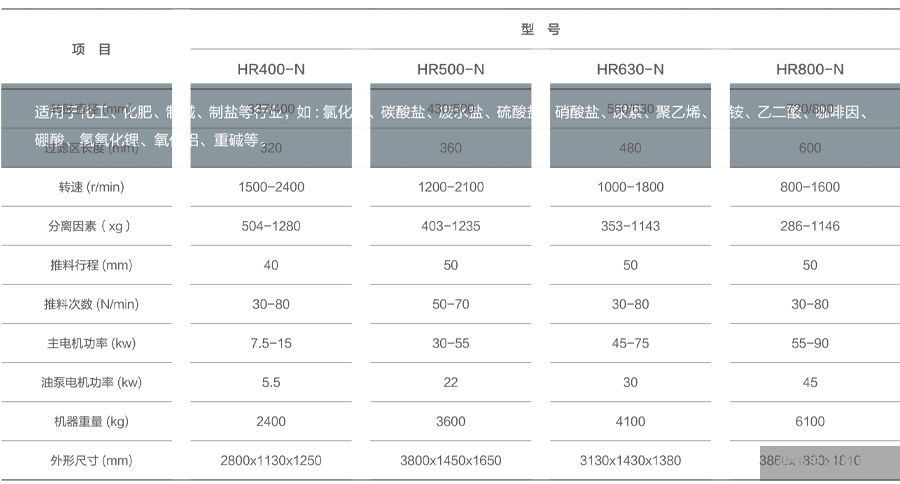 活塞推料离心机