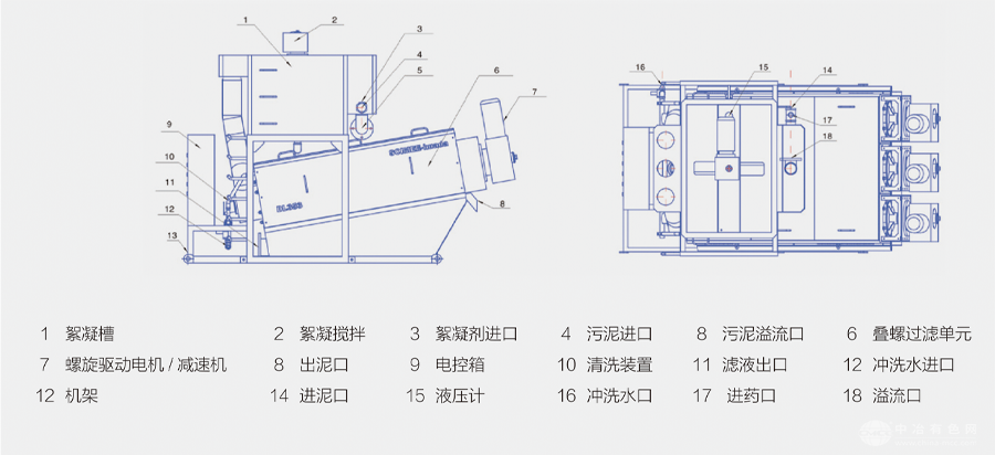 叠螺脱水机