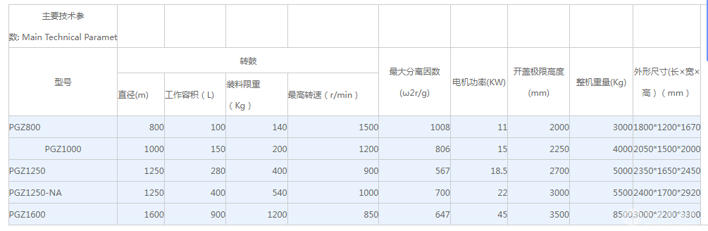 平板刮刀离心机