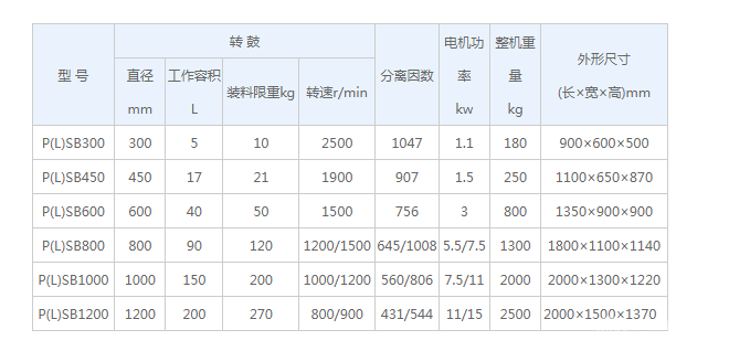 平板密闭离心机