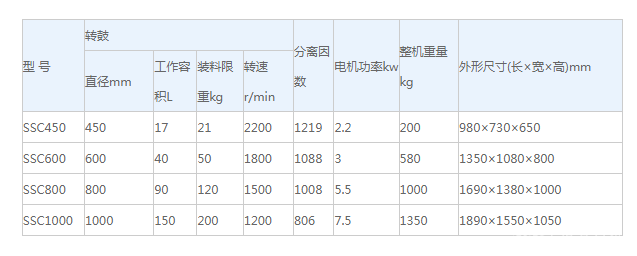 沉降离心机