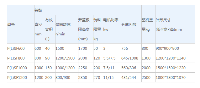 平板直联防爆离心机