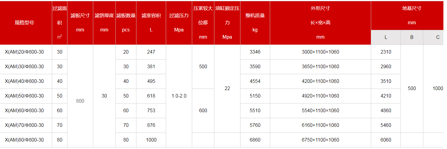 圆形耐高压压滤机