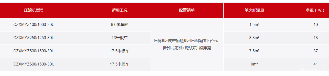 车载式压滤机