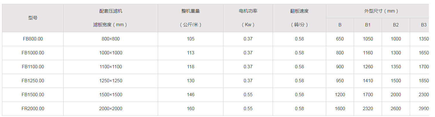 自动集液翻板压滤机