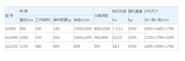 手动刮刀离心机