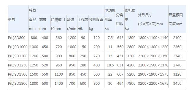 平板吊袋型离心机