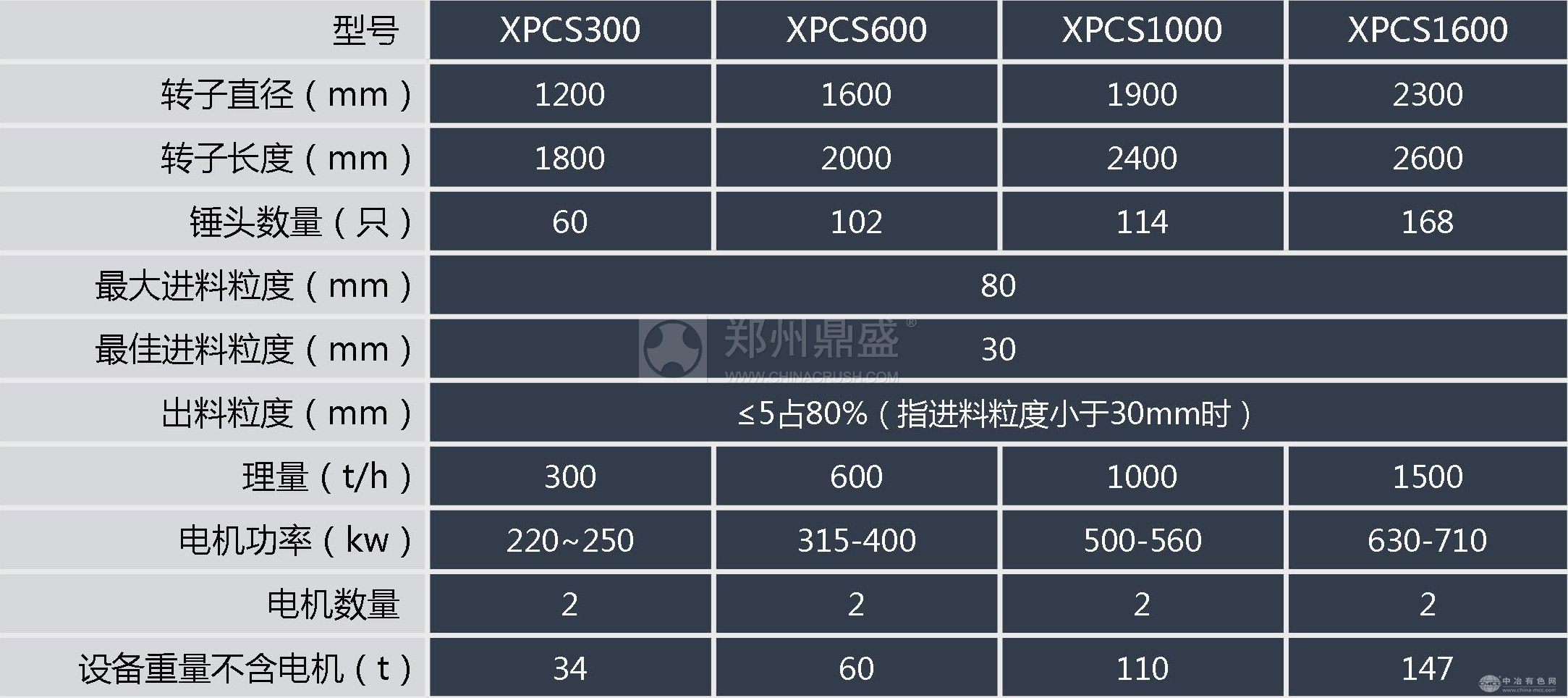 双转子型制砂机