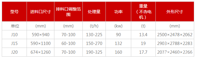 超级细颚破