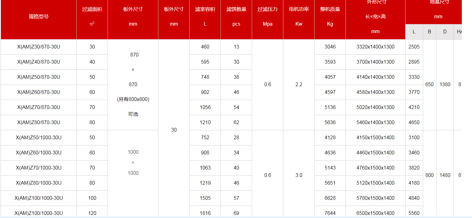 高效快开式压滤机