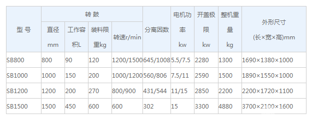 三足式密闭型离心机