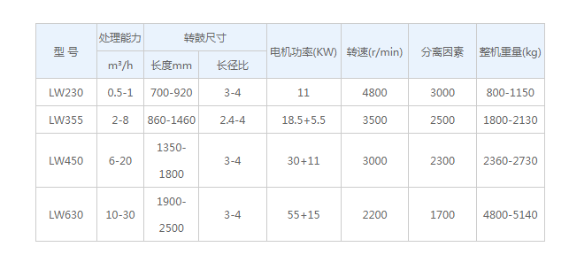 螺旋沉降离心机