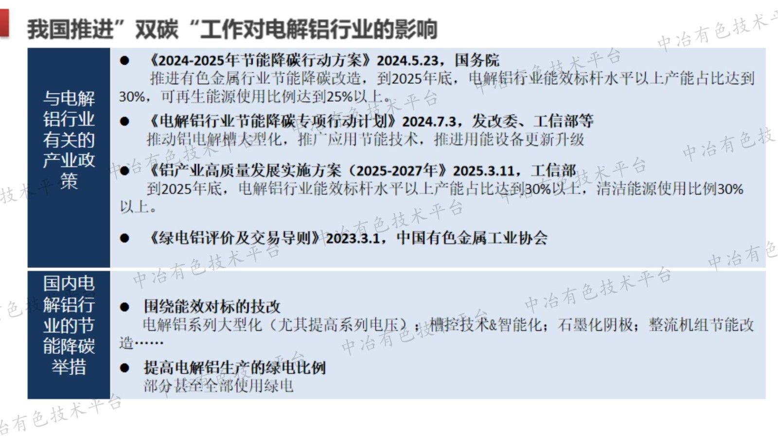 超大功率整流器与电解铝节能降碳