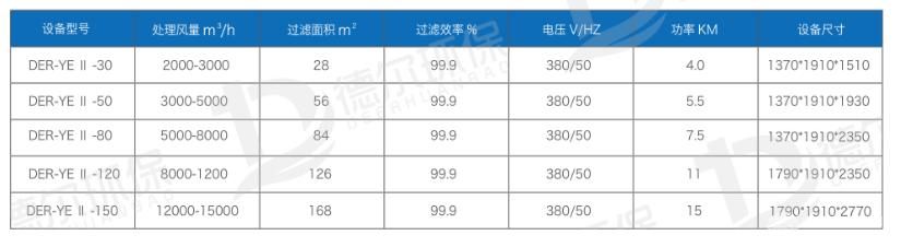 滤筒除尘一体机