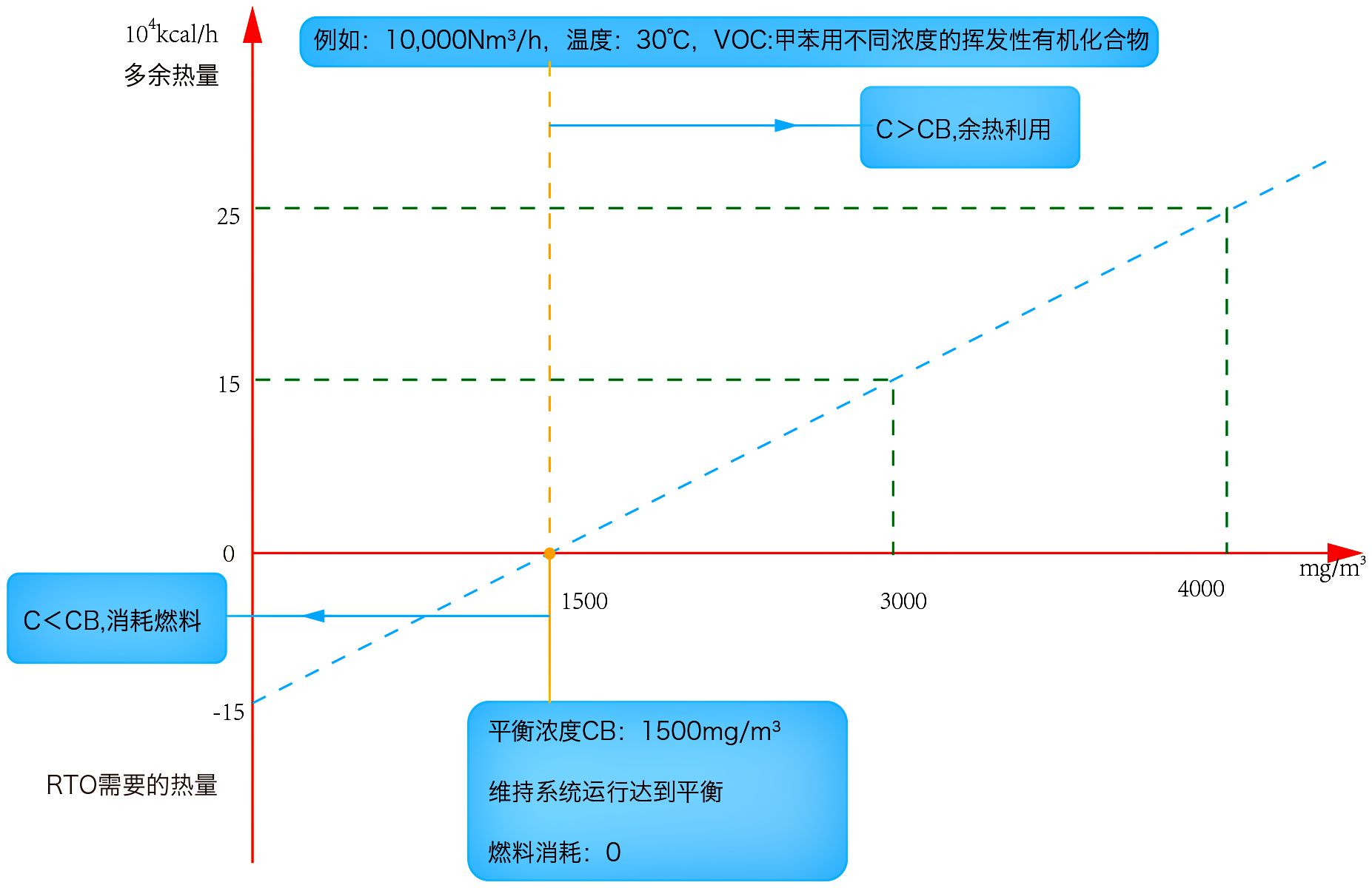 蓄热氧化处理设置