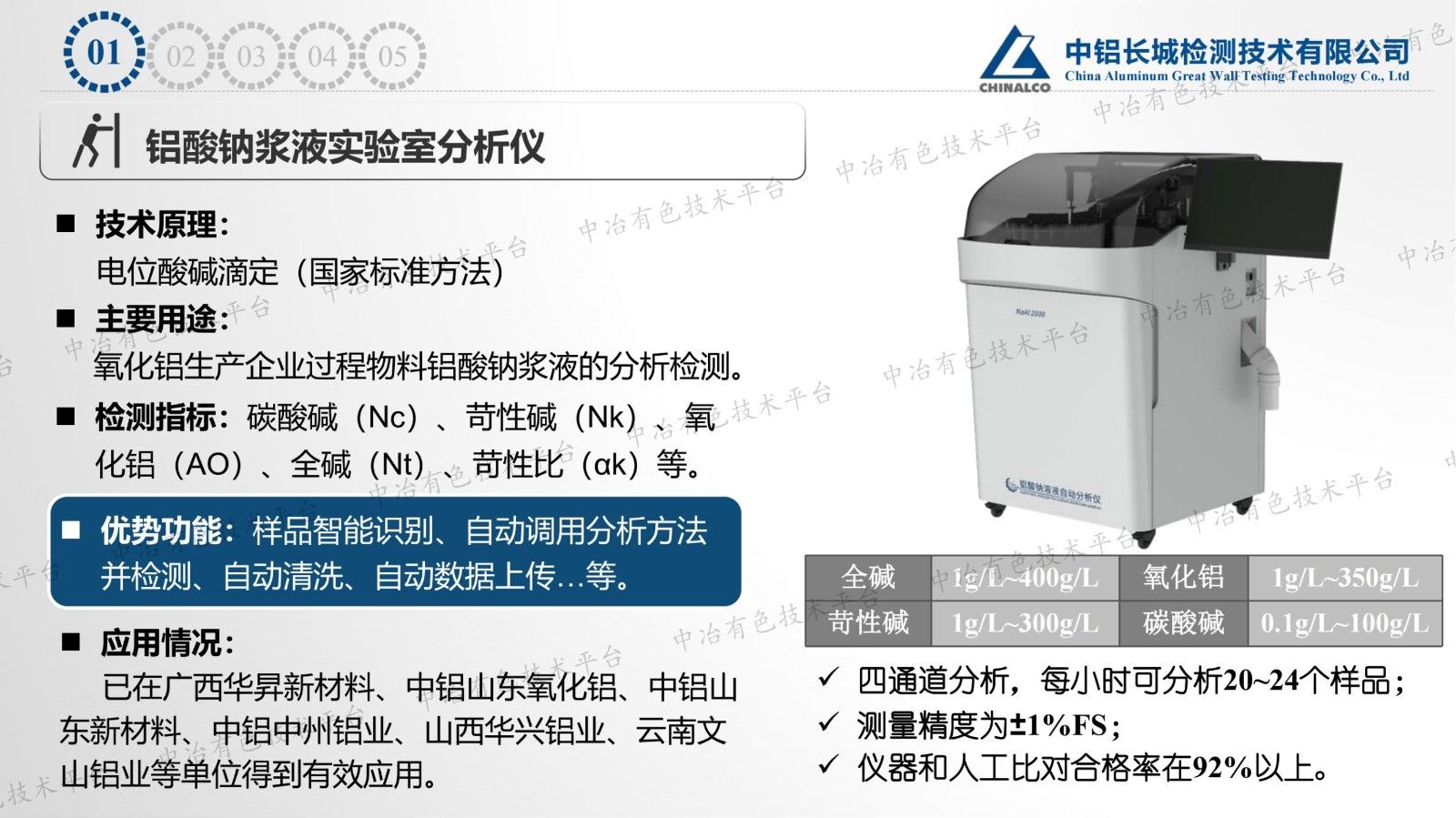过程浆液智能化检测技术新实践