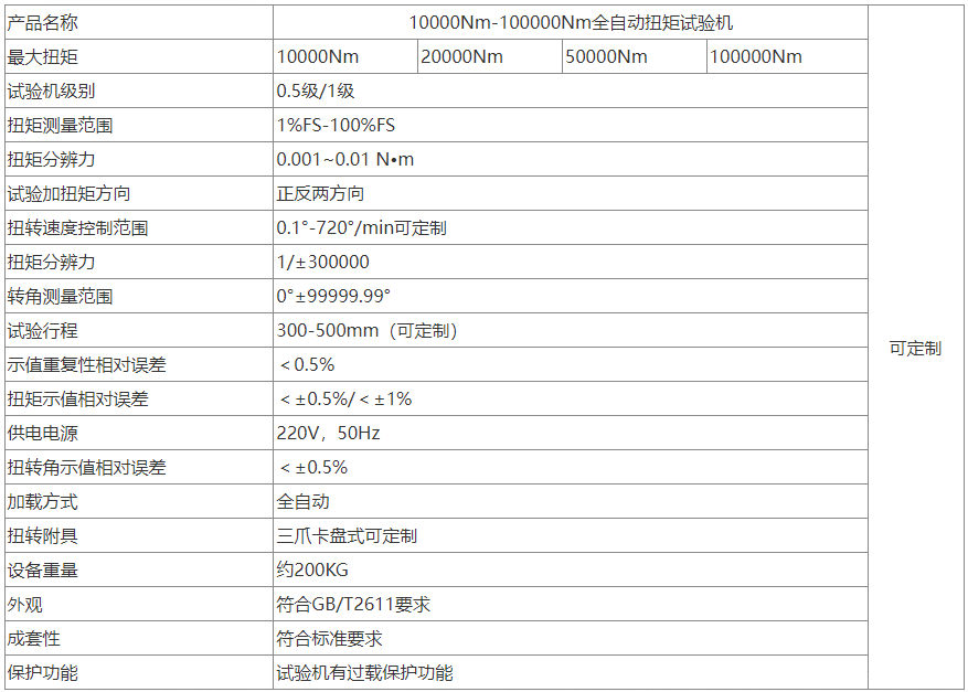 20000Nm扭矩试验机主要用于各种金属材料、非金属、零部件、成品、半成品等各类的扭矩测试，能够出具详细A4纸试验曲线，试验报告能够存储、拷贝、编辑，是各行业的理想检测设备。