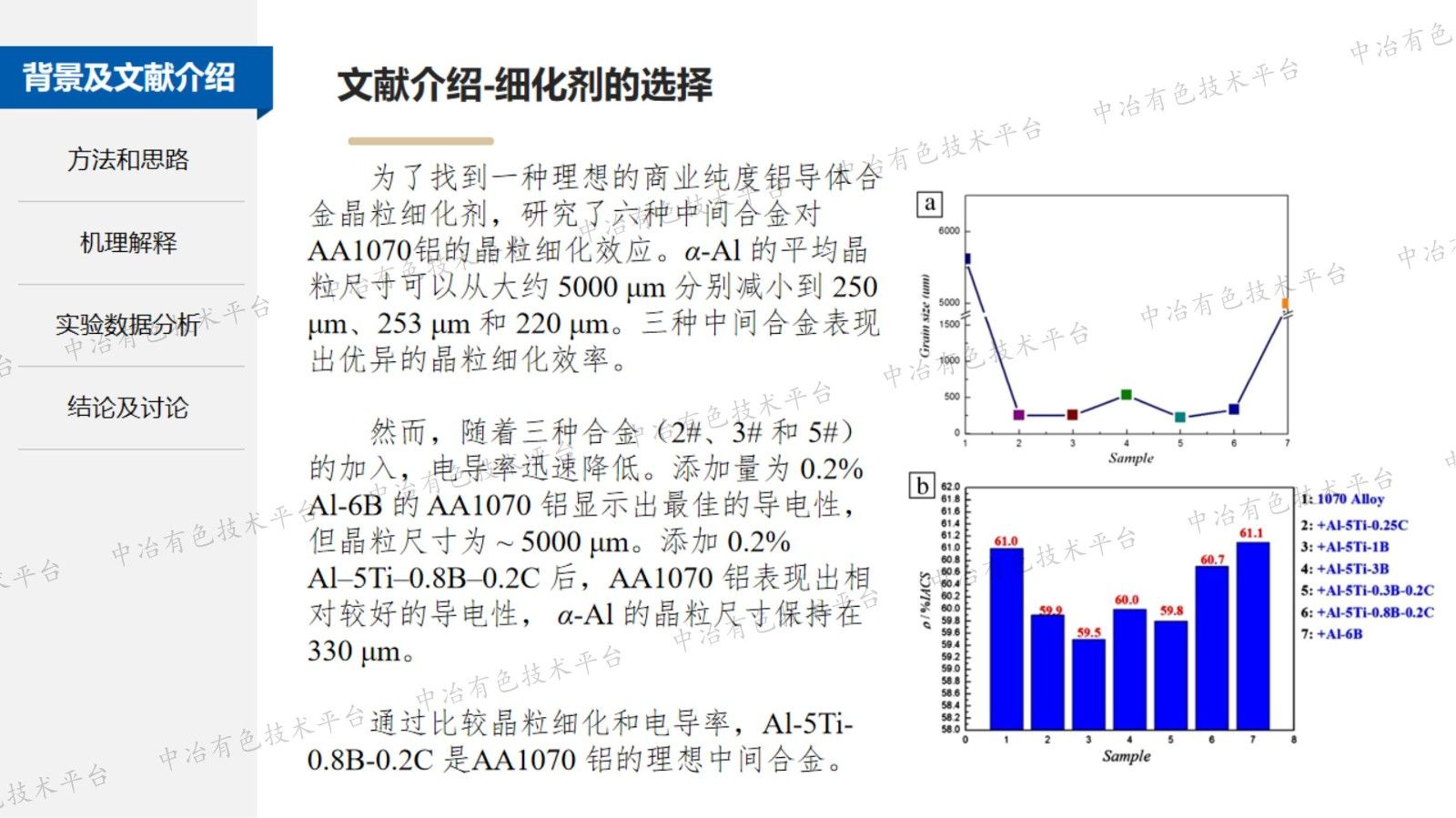 铝电解槽新型阳极铝导杆材料的开发技术探讨