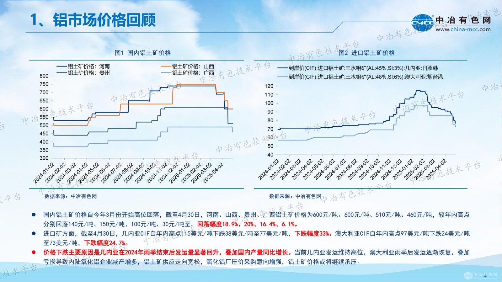 2025年电解铝行业形势分析