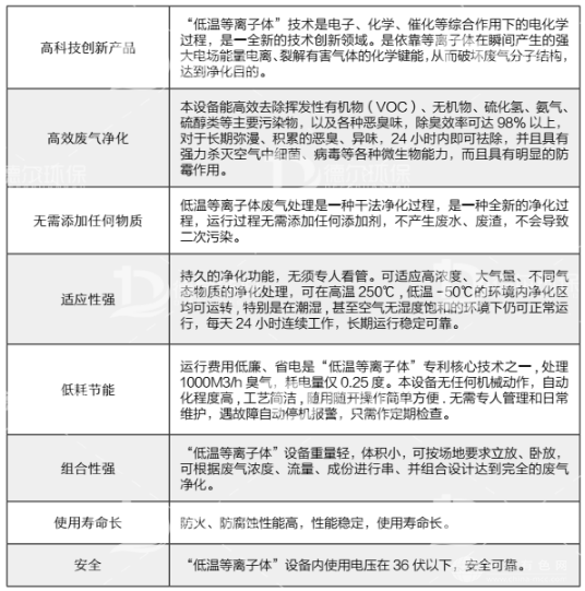 低温等离子设备