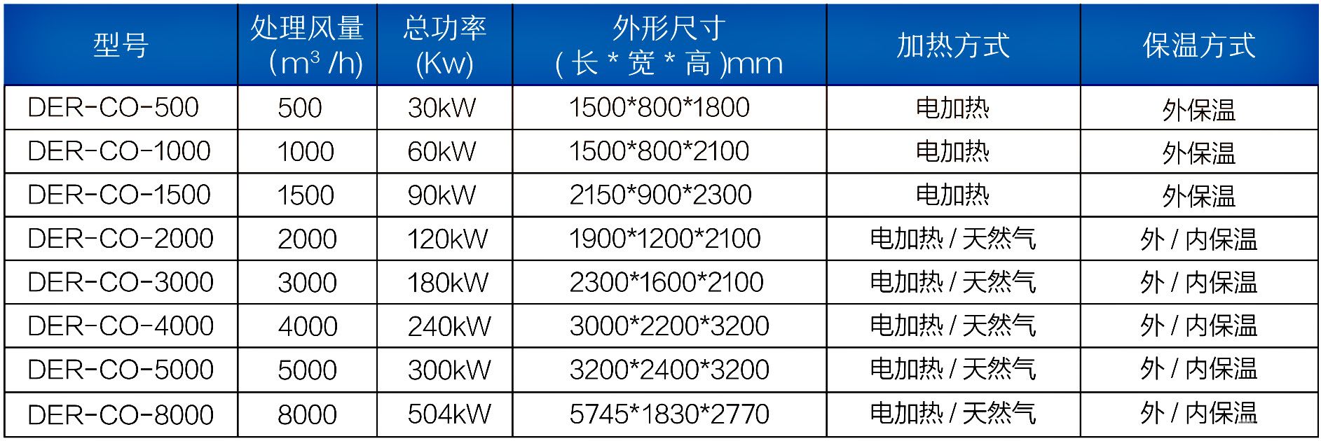  催化燃烧装置