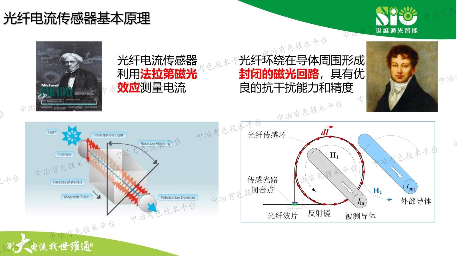 基于光纤传感技术的铝电解电流测量解决方案及应用