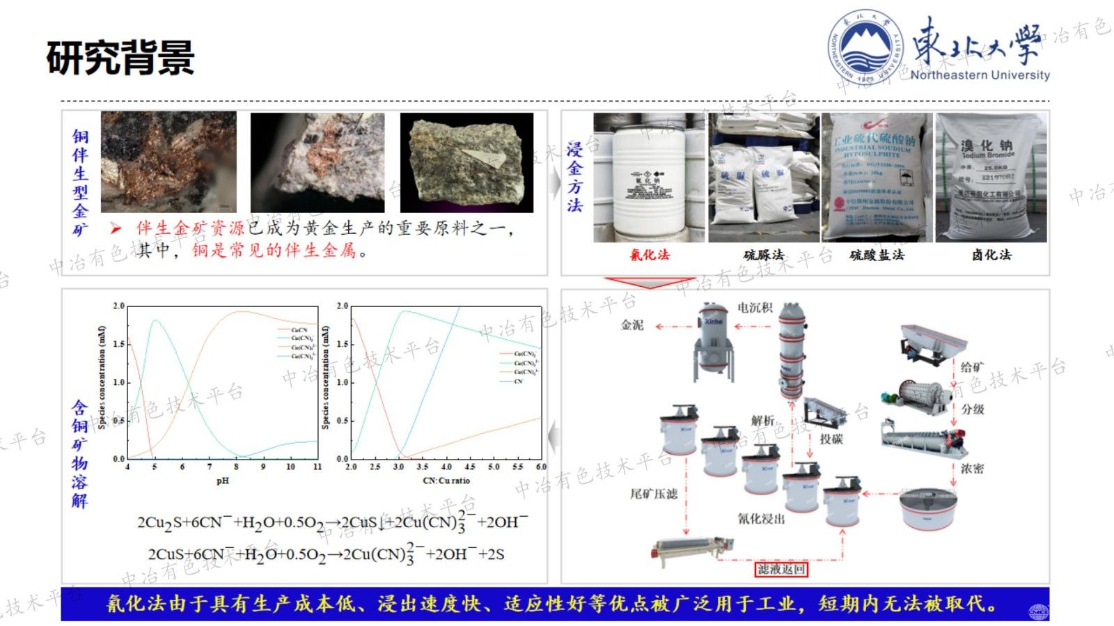 基于自组装的离子液体萃取体系构建及对铜氰络离子的萃取机制研究