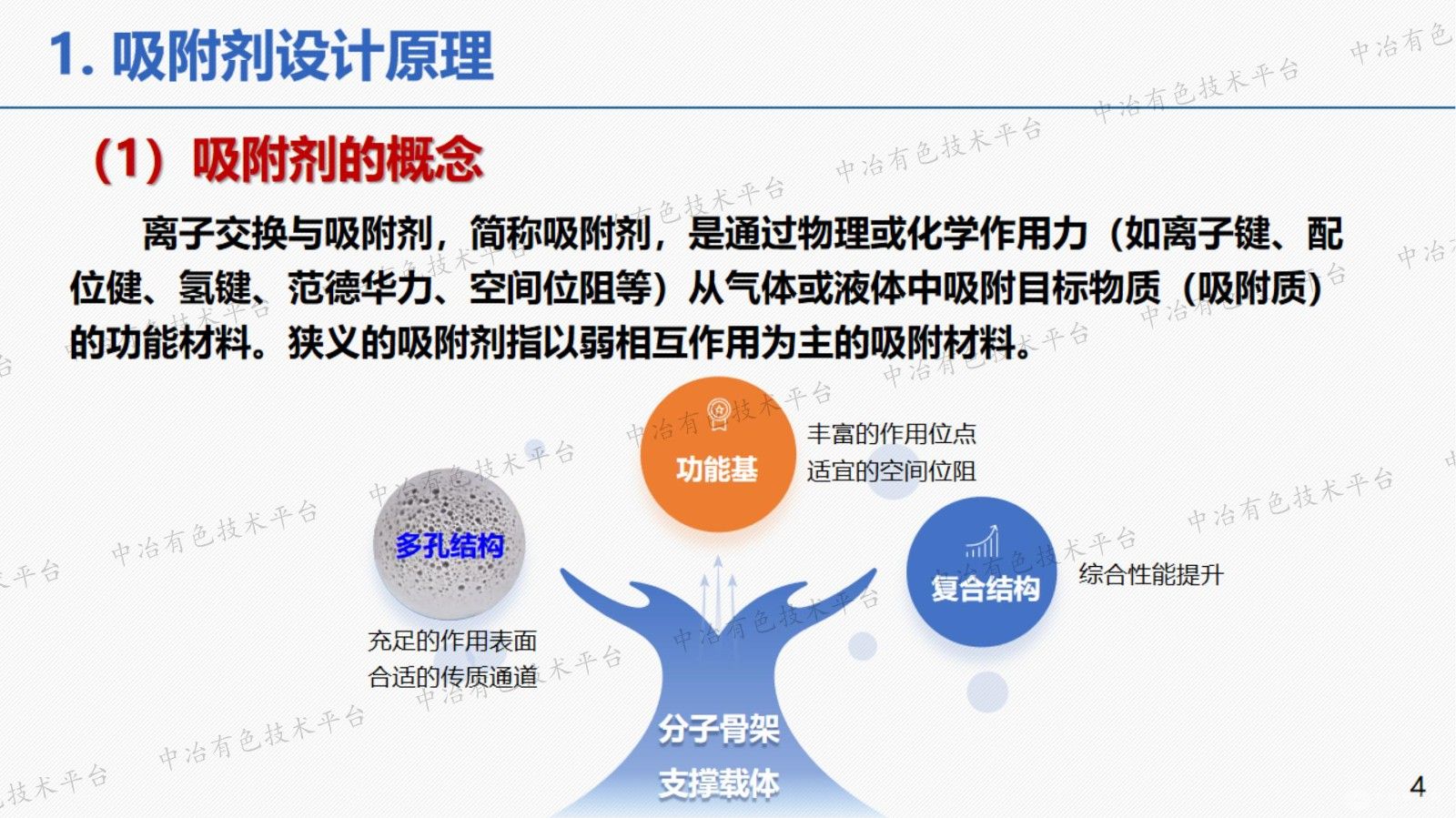 吸附剂的结构设计与性能调控