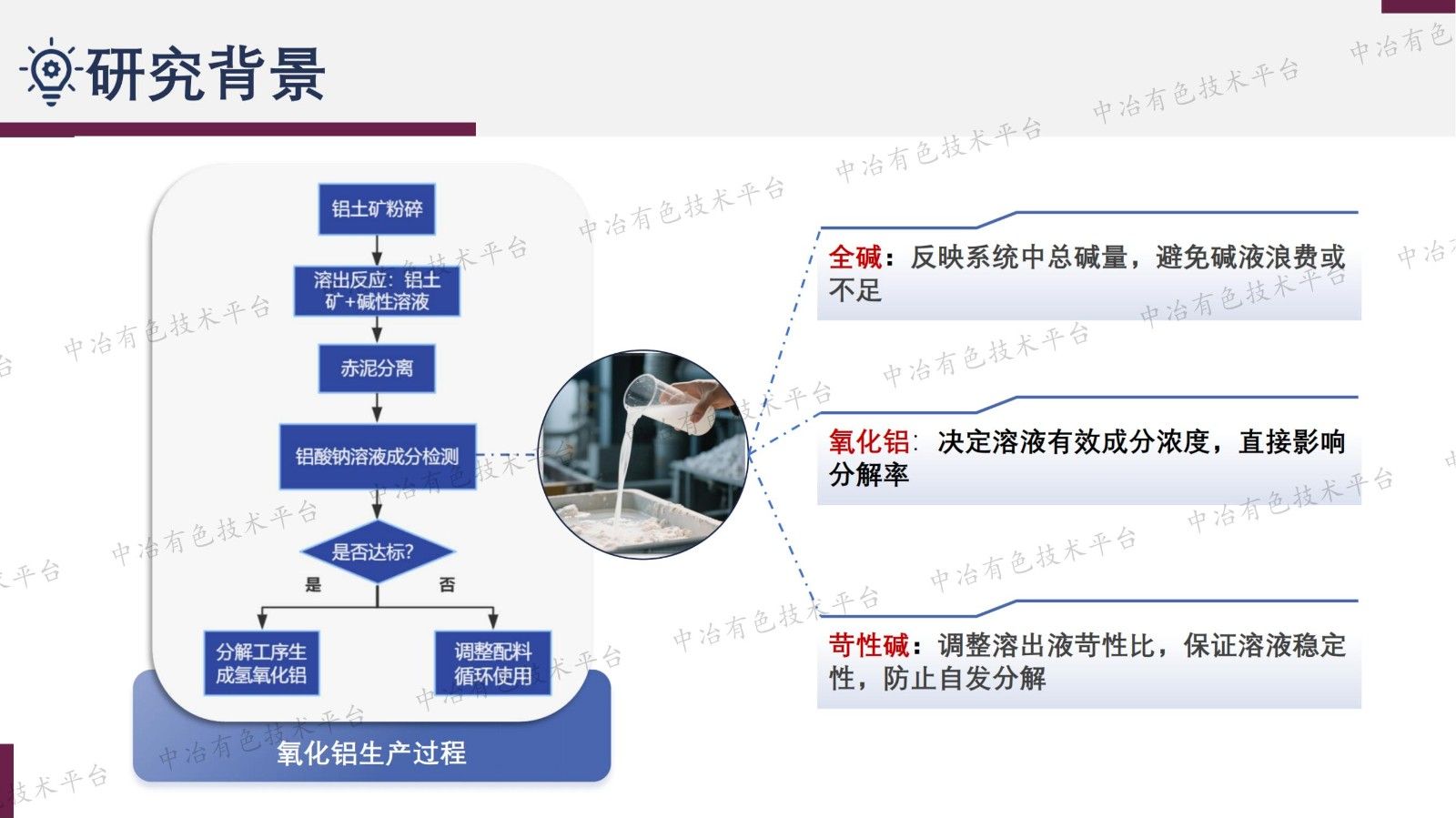 铝酸钠溶液多组分浓度变速滴定仪研制