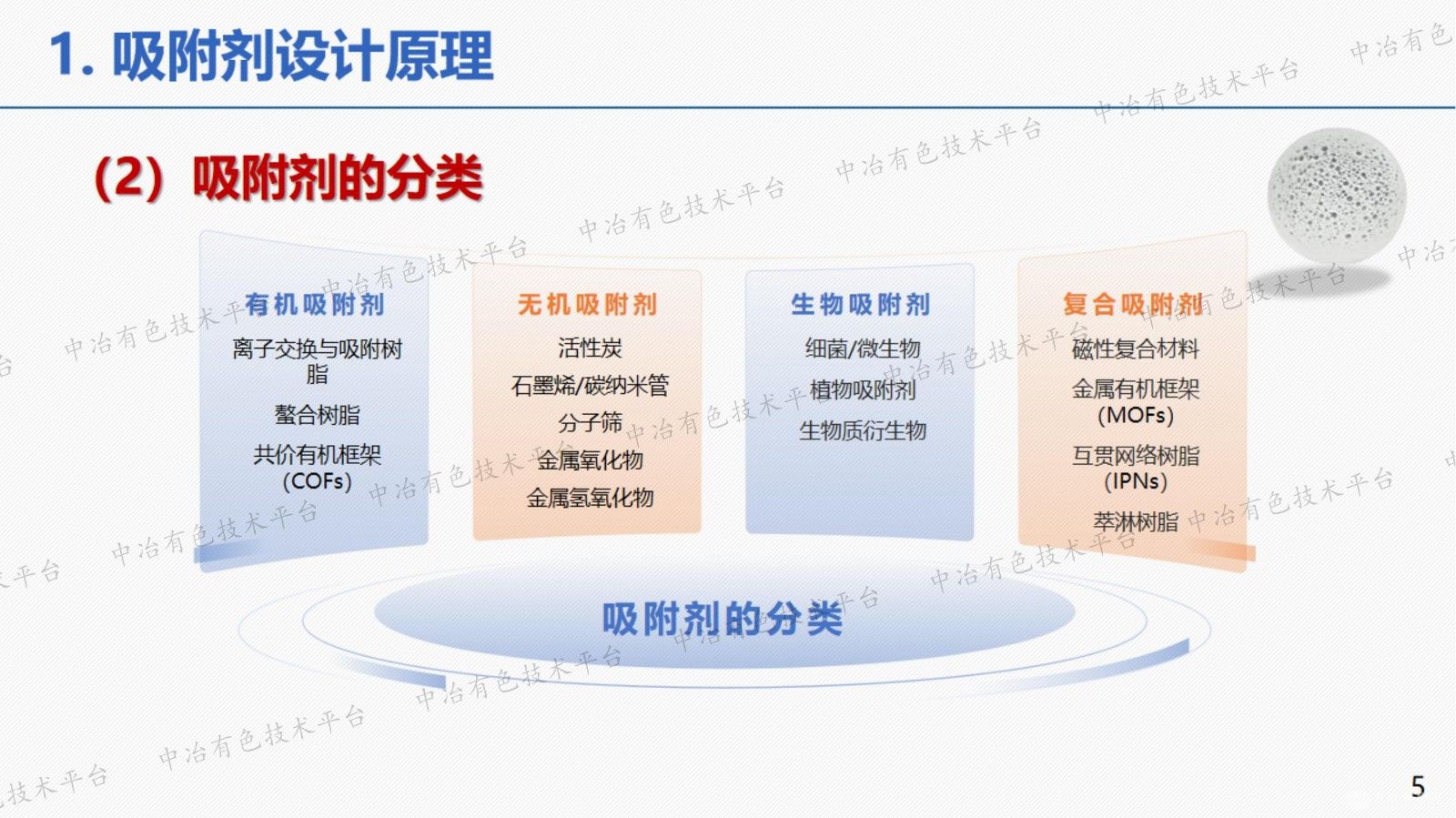 吸附剂的结构设计与性能调控