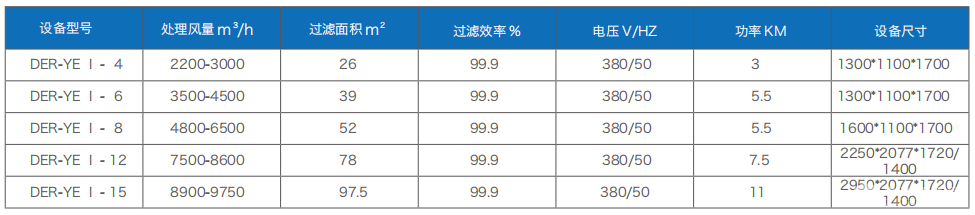 烟尘净化一体机