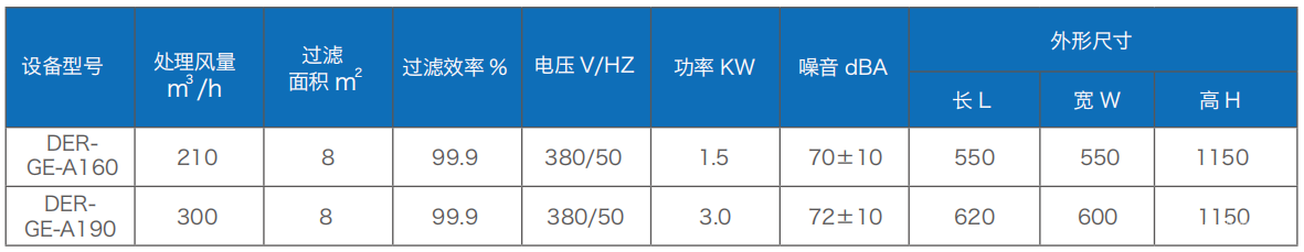 高负压烟尘净化机