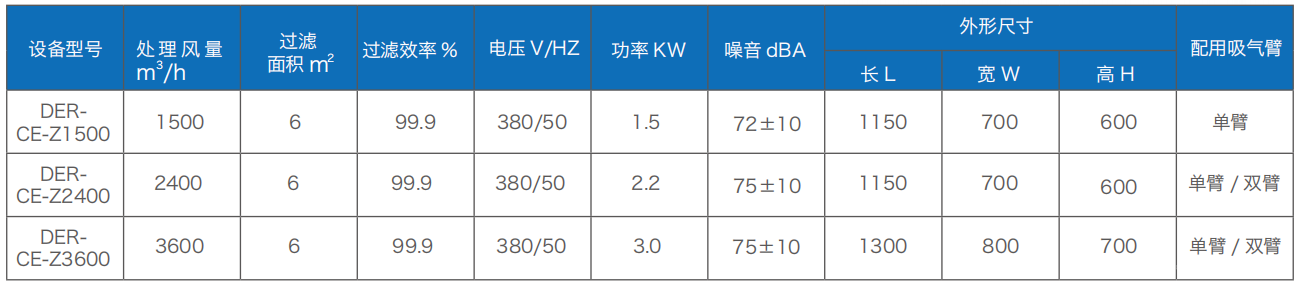 壁挂式烟尘净化机