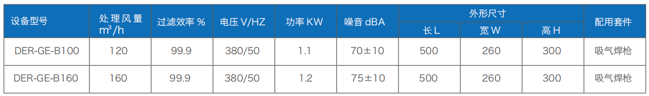 便携式烟尘净化机
