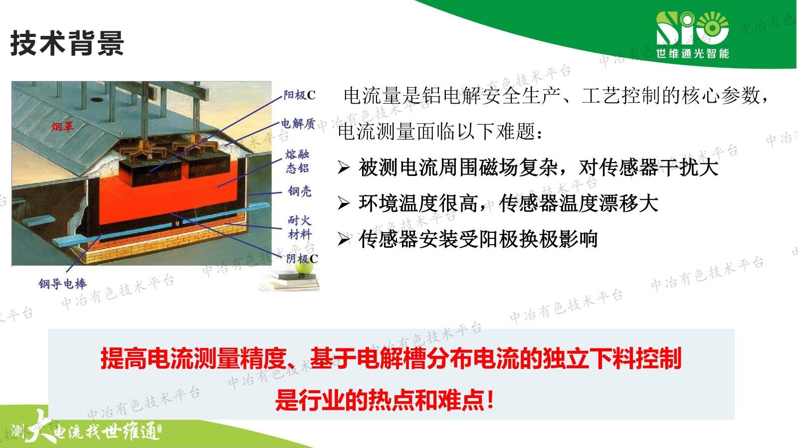 基于光纤传感技术的铝电解电流测量解决方案及应用