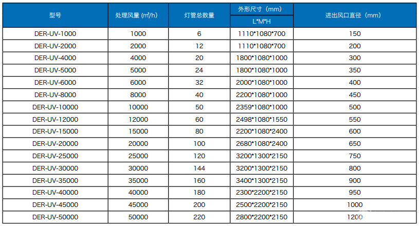UV光催化氧化设备